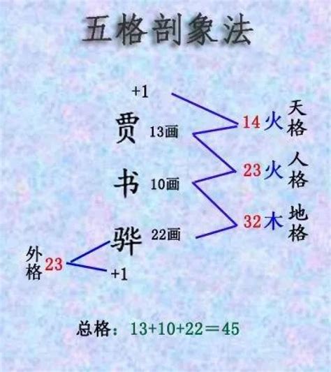 人格總格怎麼算|五格起名法：天格、地格、人格、總格、外格